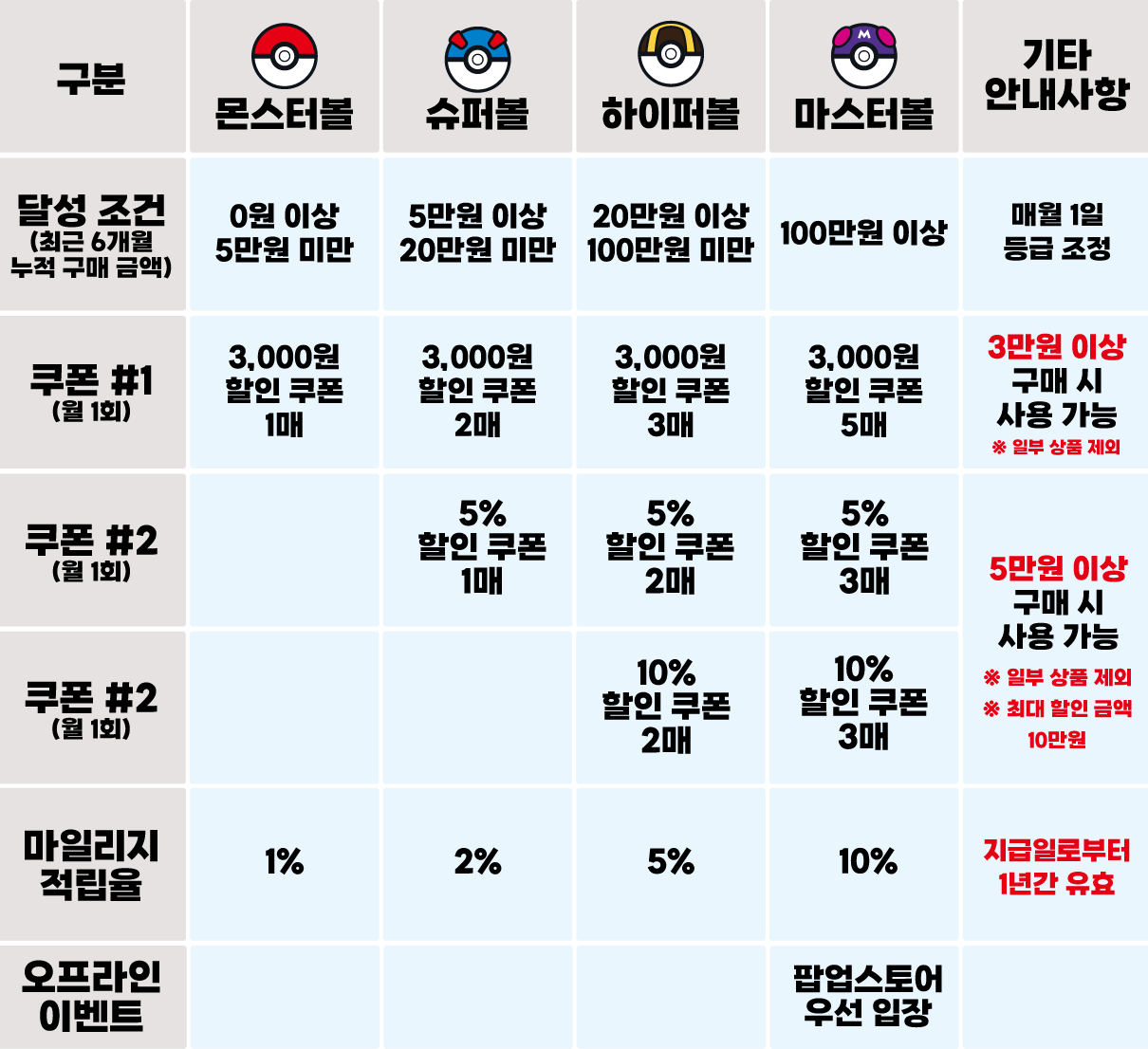 등급혜택 이미지